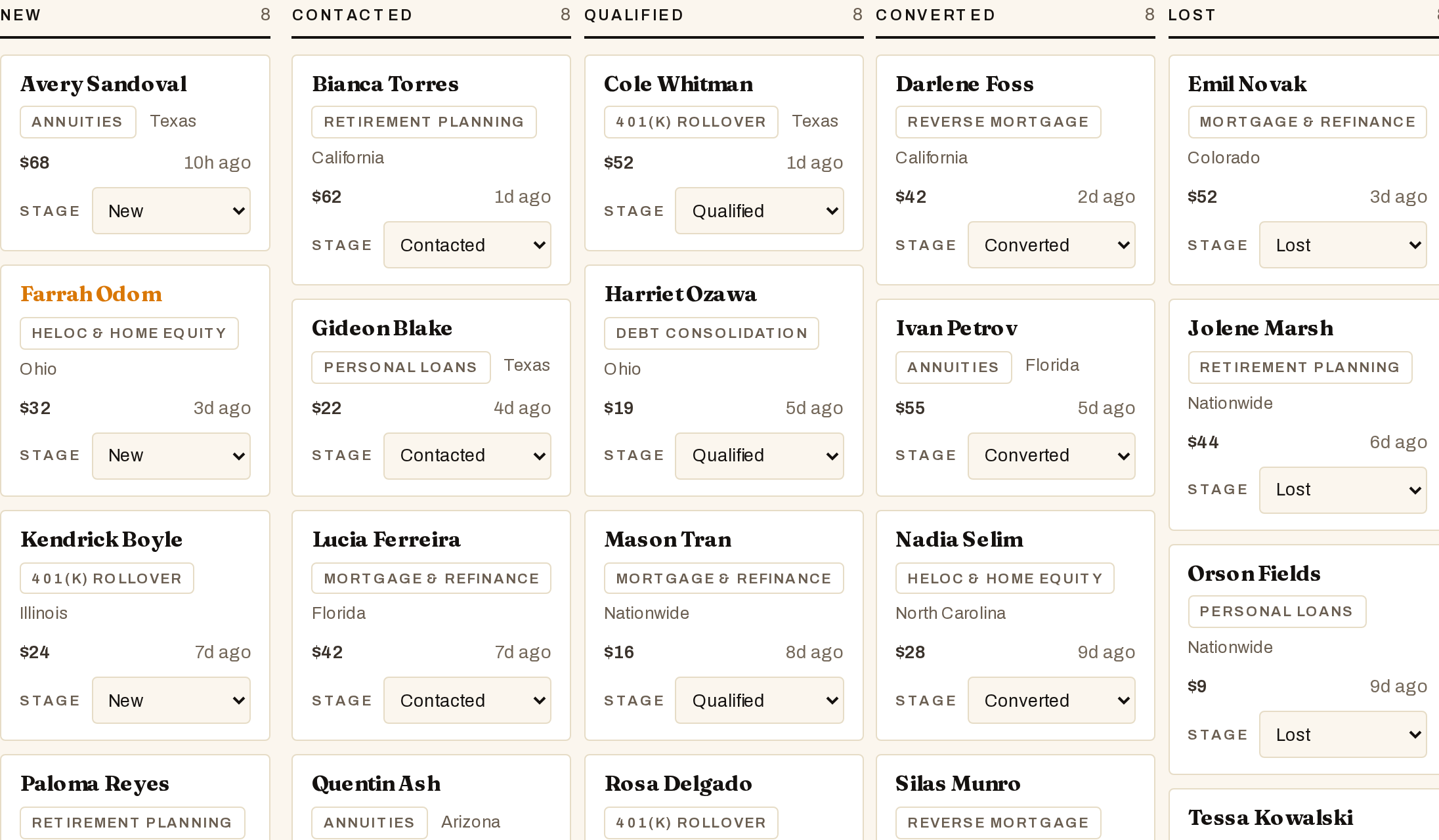 Pipeline board with new, contacted, qualified, converted and lost columns full of retirement and loan leads